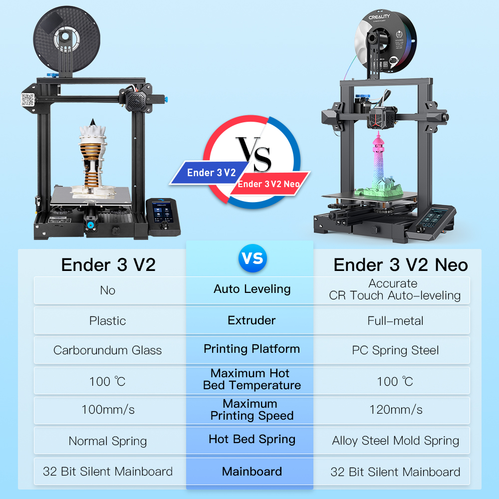 Official Ender 3V2 NEO: Ender-3V2 CR Touch Preinstalled Version