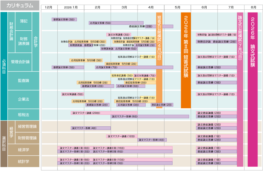 公認会計士】 2026年合格目標 上級春短答・論文ストレートコース