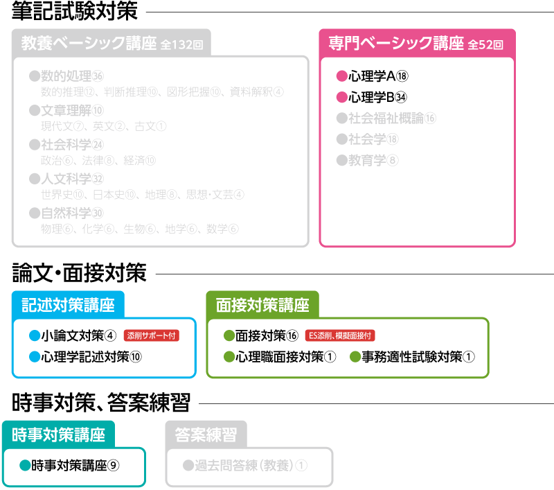 2026年合格目標 心理系公務員専門科目コース | クレアール公務員試験