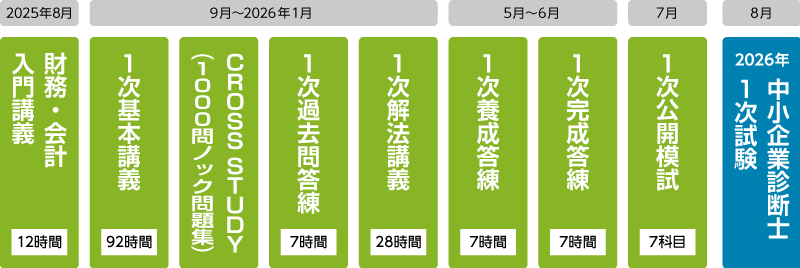 中小企業診断士】 2026年合格目標1次合格パーフェクトコース | クレアール