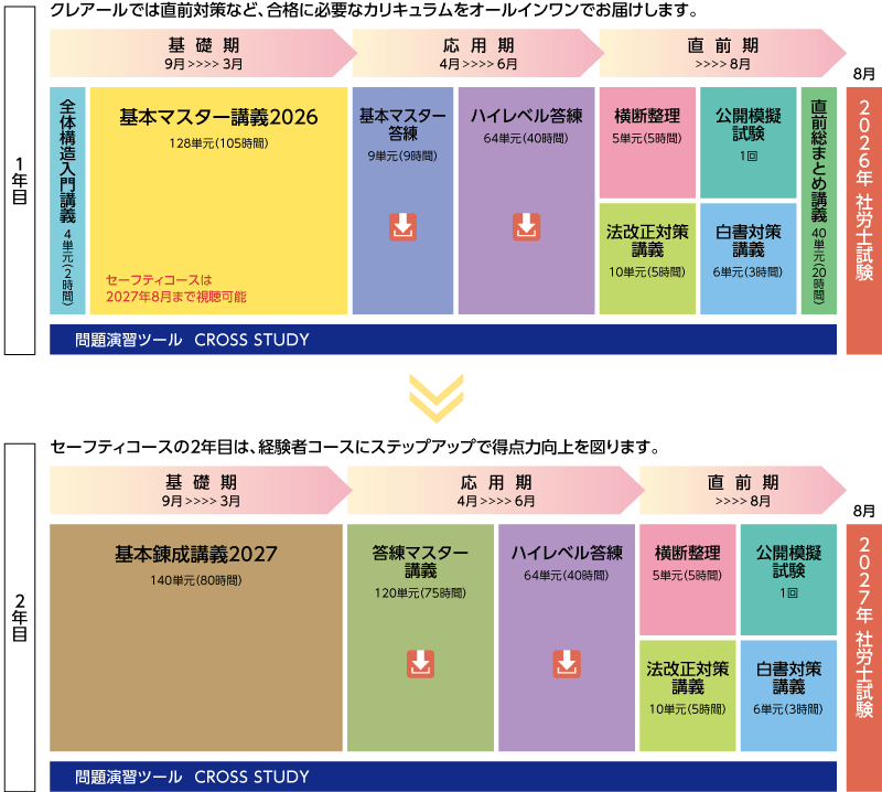 社会保険労務士】2026・27年目標 一発ストレート合格セーフティコース