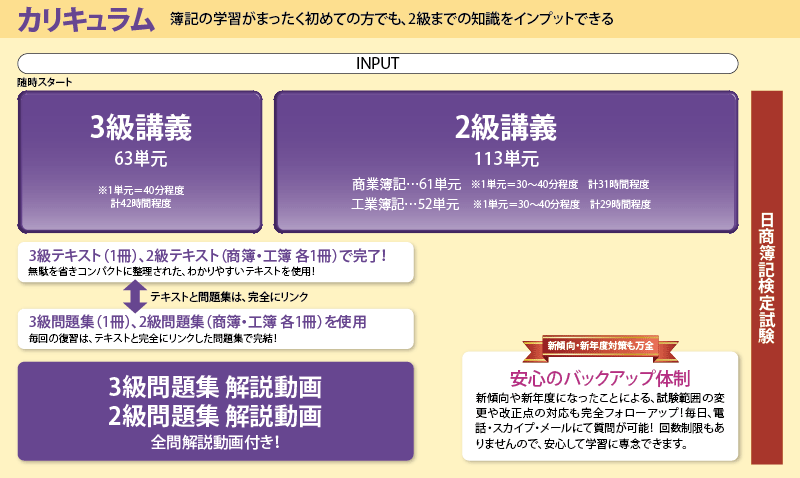 簿記】3・2級講義パック | クレアール