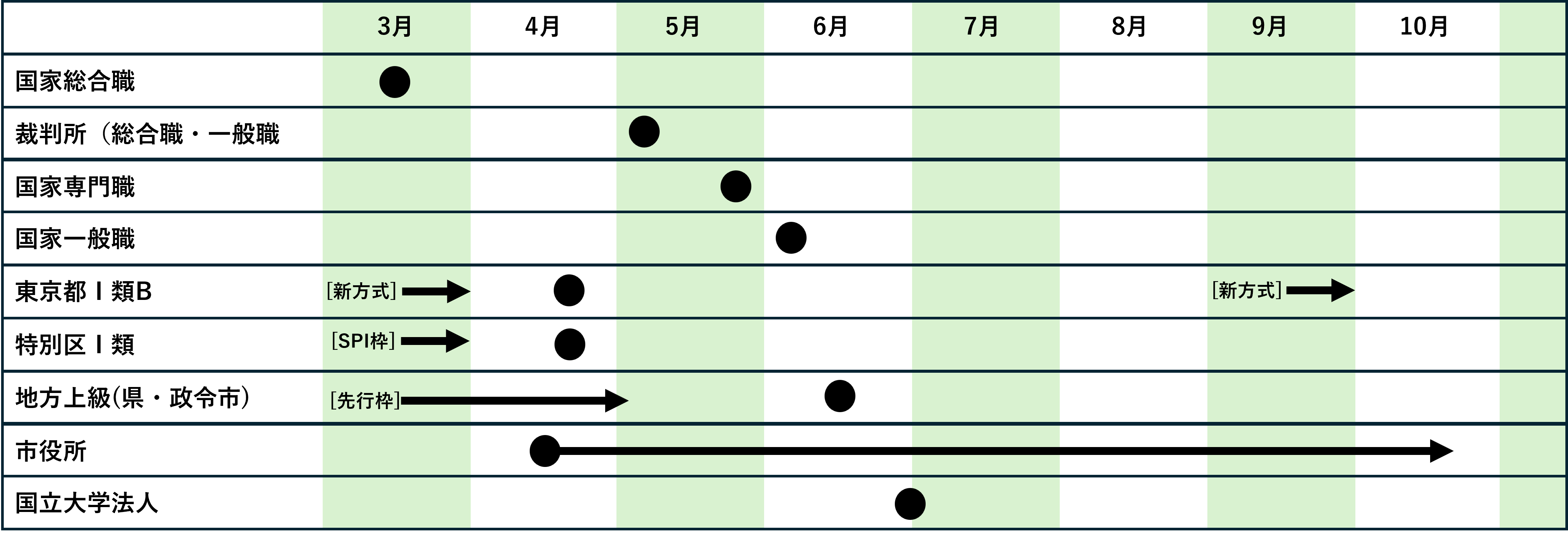 2026年合格]年明けスタート！おすすめ学習プラン | クレアール公務員