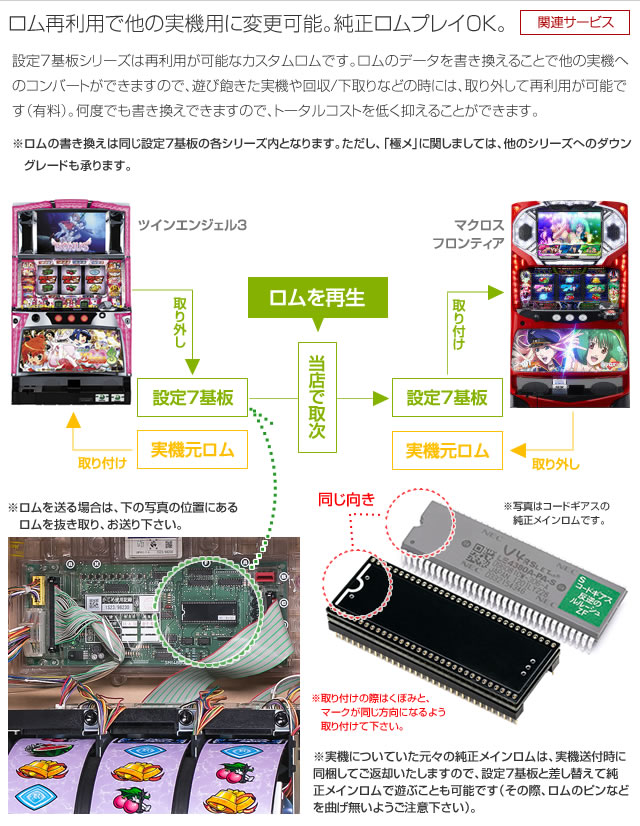 設定7基板「スタンダード」【単品販売可】 A-SLOT