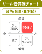 山佐 煩悩BREAKER禅 中古パチスロ実機 [4ch対応] A-SLOT