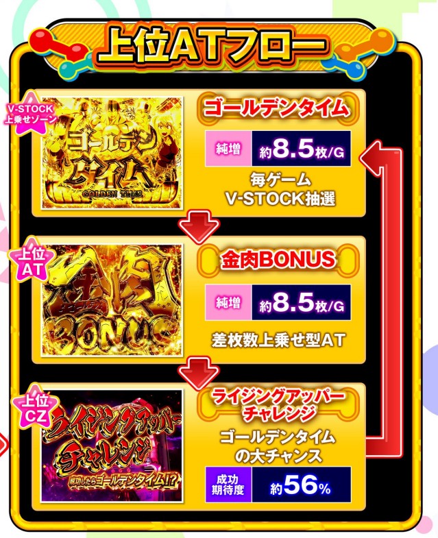 スマスロ「ダンベル何キロ持てる」天井 やめどき 終了画面 ゾーン 朝一