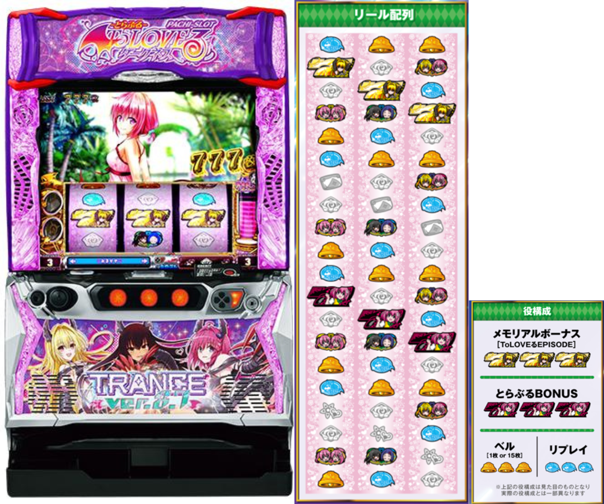 スマスロ「ToLOVEるダークネス TRANCE ver.8.7(トラブル)」解析 やめ