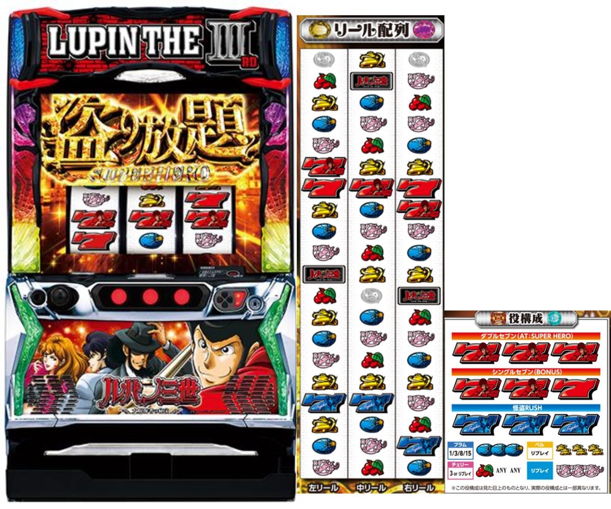 スマスロ「Lルパン三世 大航海者の秘宝」解析 天井 ゾーン やめどき