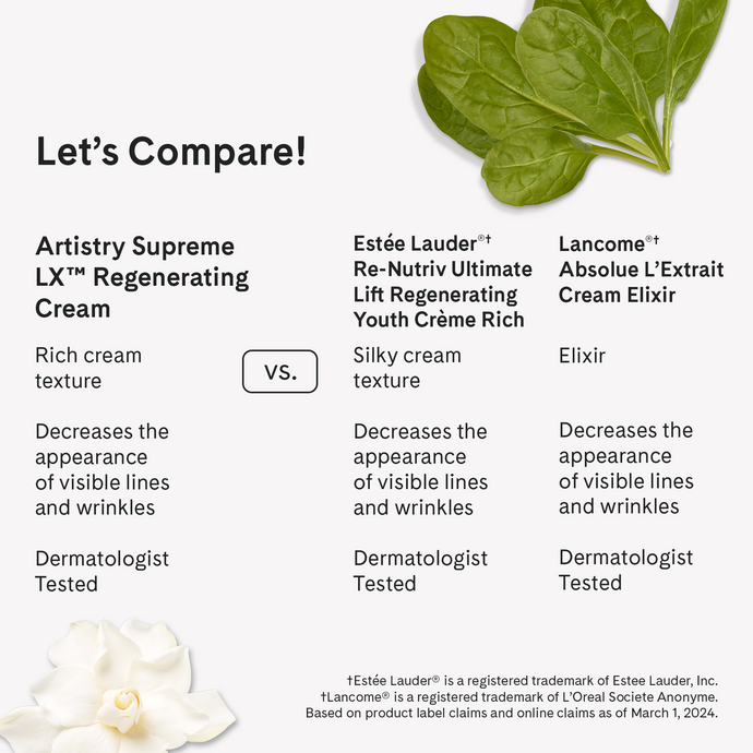 Artistry Supreme LX™ Regenerating Cream | Skin Care | Amway