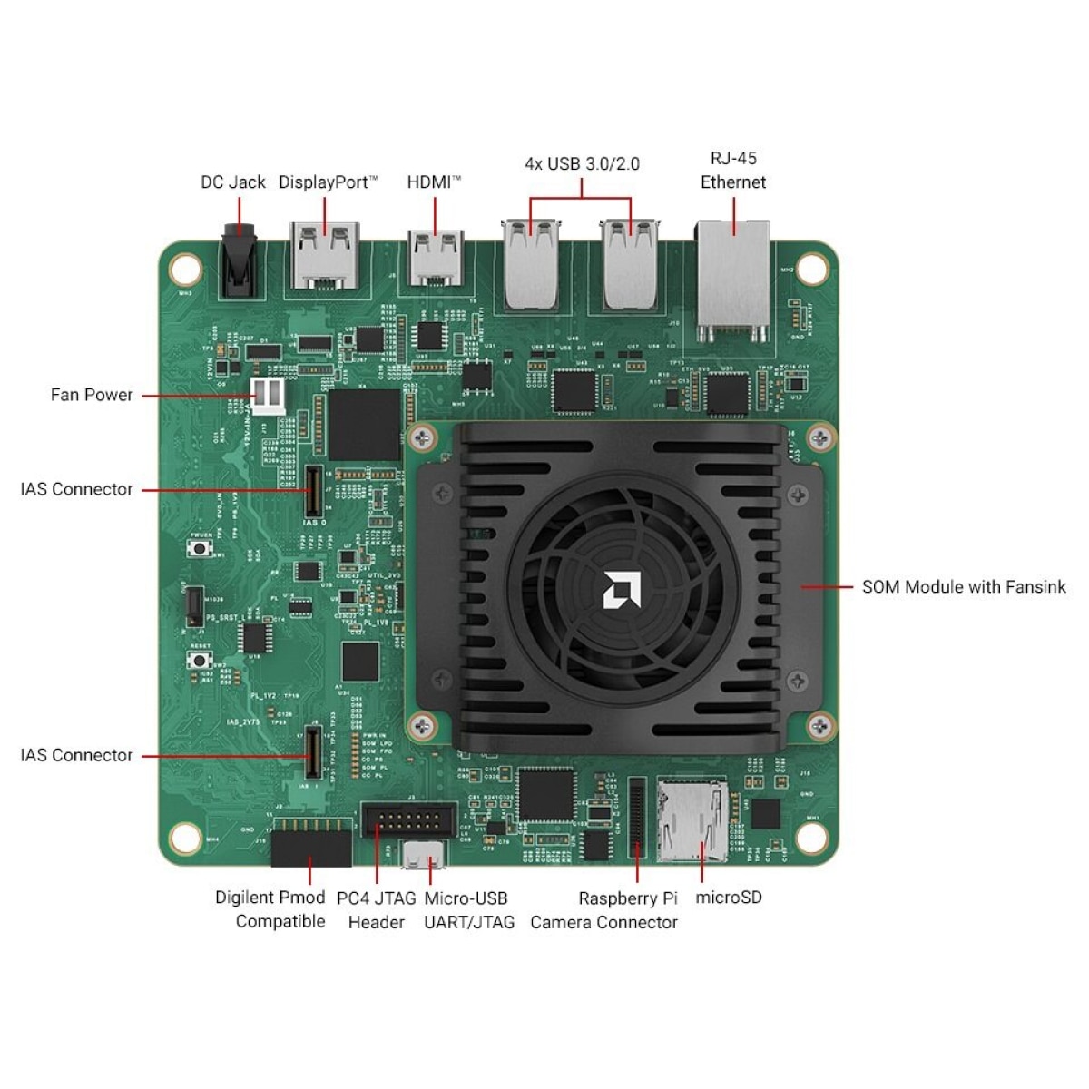 Kria KV260 ビジョン AI スターター キット