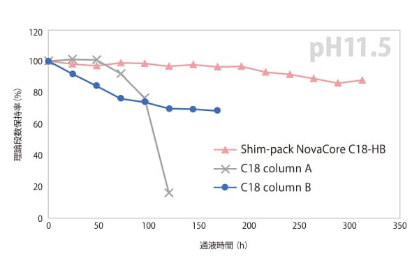 Shim-pack NovaCore : 分析計測機器（分析装置） 島津製作所