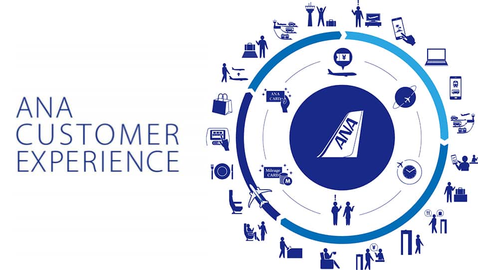 お客様体験価値の向上 | サステナビリティ | ANAグループ企業情報