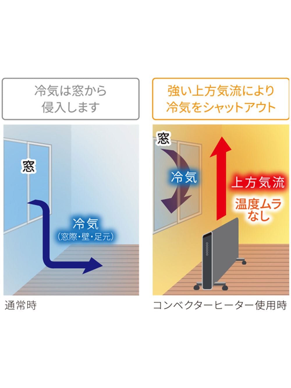 期間限定！特別価格】De'Longhi（デロンギ） コンベクターヒーター