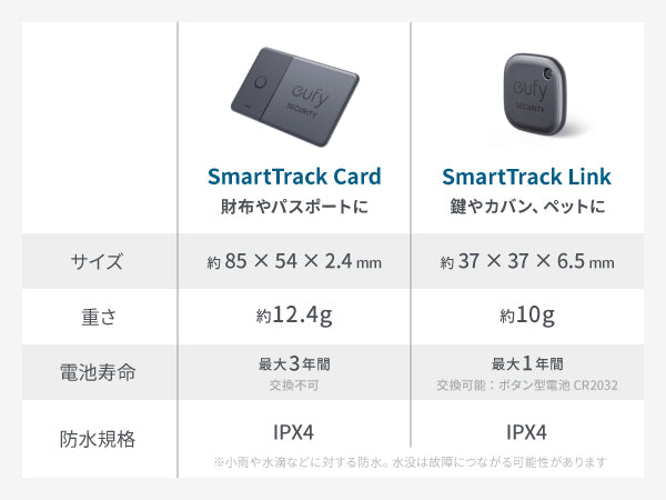 Eufy SmartTrack Link (Android用) | 忘れ物防止トラッカーの製品情報