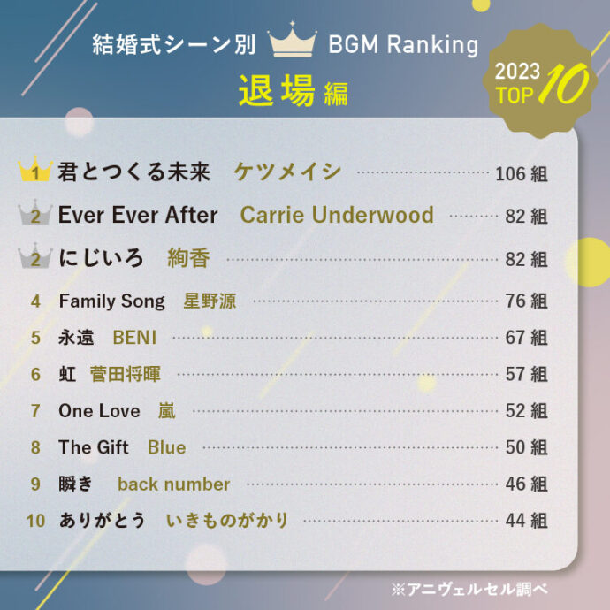 結婚式の人気BGMランキングTOP10【2024年・2023年・2022年・2021年