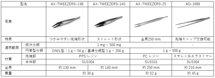 分銅操作用ピンセット | 計量 | 商品・サービス | 株式会社エー