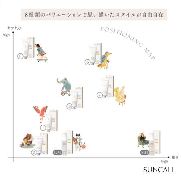 サンコール キートス ブラン ヘアニュアンス クリーム3 190g--の