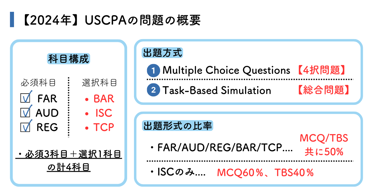 USCPA（米国公認会計士）の試験問題とは？ 新試験制度の出題科目や傾向