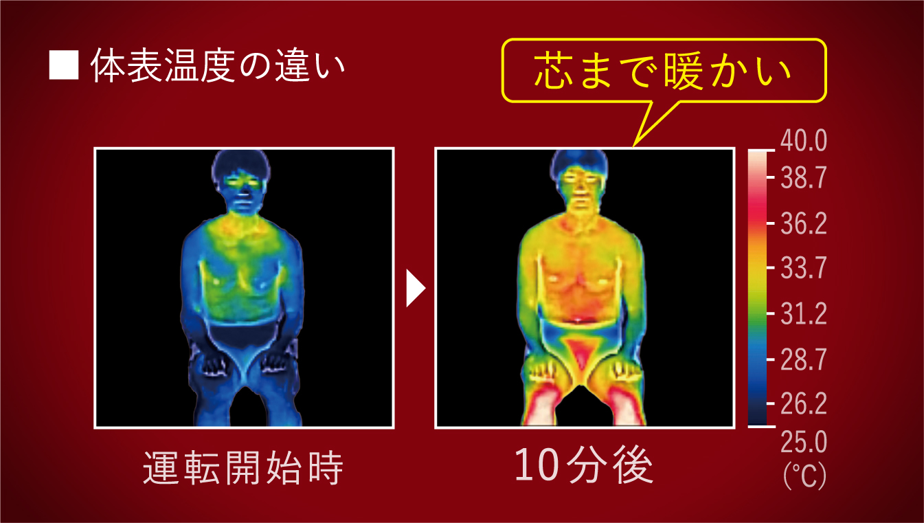 遠赤外線暖房機 セラムヒート 特長 家電量販店取扱製品 | 遠赤外線暖房