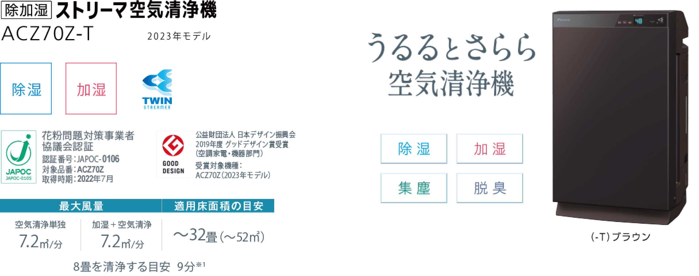 ACZ70Z＜うるるとさらら空気清浄機＞ 製品情報 | 空気清浄機