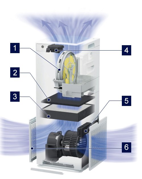 ACK555A 省スペース | 空気清浄機（住宅設備店取扱商品）| ダイキン