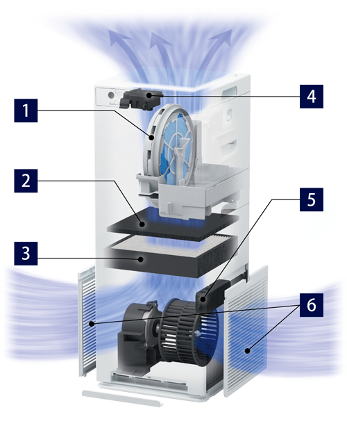 MCK50Y 製品情報 | 空気清浄機 | ダイキン工業株式会社
