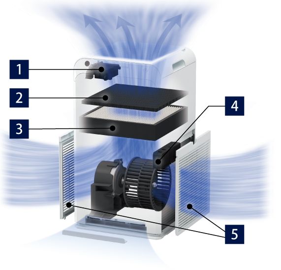 2023年モデル MC55Z 製品情報 | 空気清浄機 | ダイキン工業株式会社
