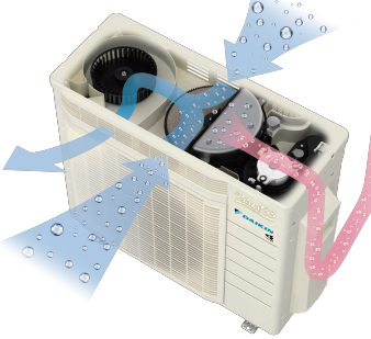 MXシリーズ 「うるさらmini」 加湿 | 壁掛形エアコン | ダイキン工業