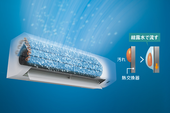 VXシリーズ 製品情報 | 壁掛形エアコン | ダイキン工業株式会社