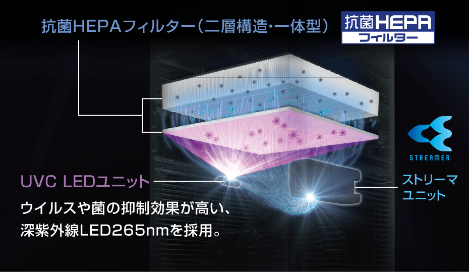 ACKB70Z UV加湿ストリーマ空気清浄機 | 業務用空気清浄機（UV