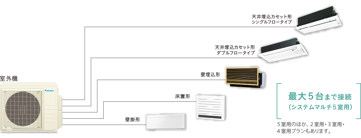 マルチエアコン | ダイキン工業株式会社