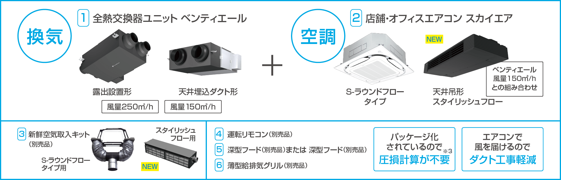 ダイキンの換気 | 店舗・オフィスエアコン スカイエア | ダイキン工業