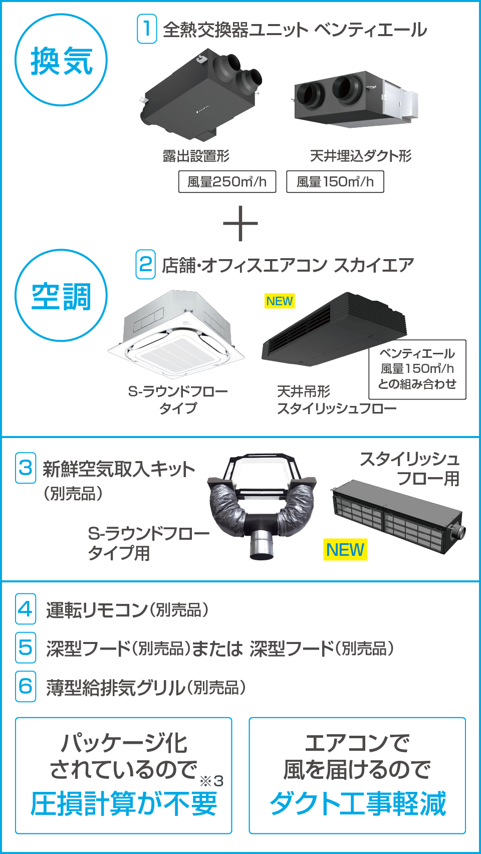 ダイキンの換気 | 店舗・オフィスエアコン スカイエア | ダイキン工業