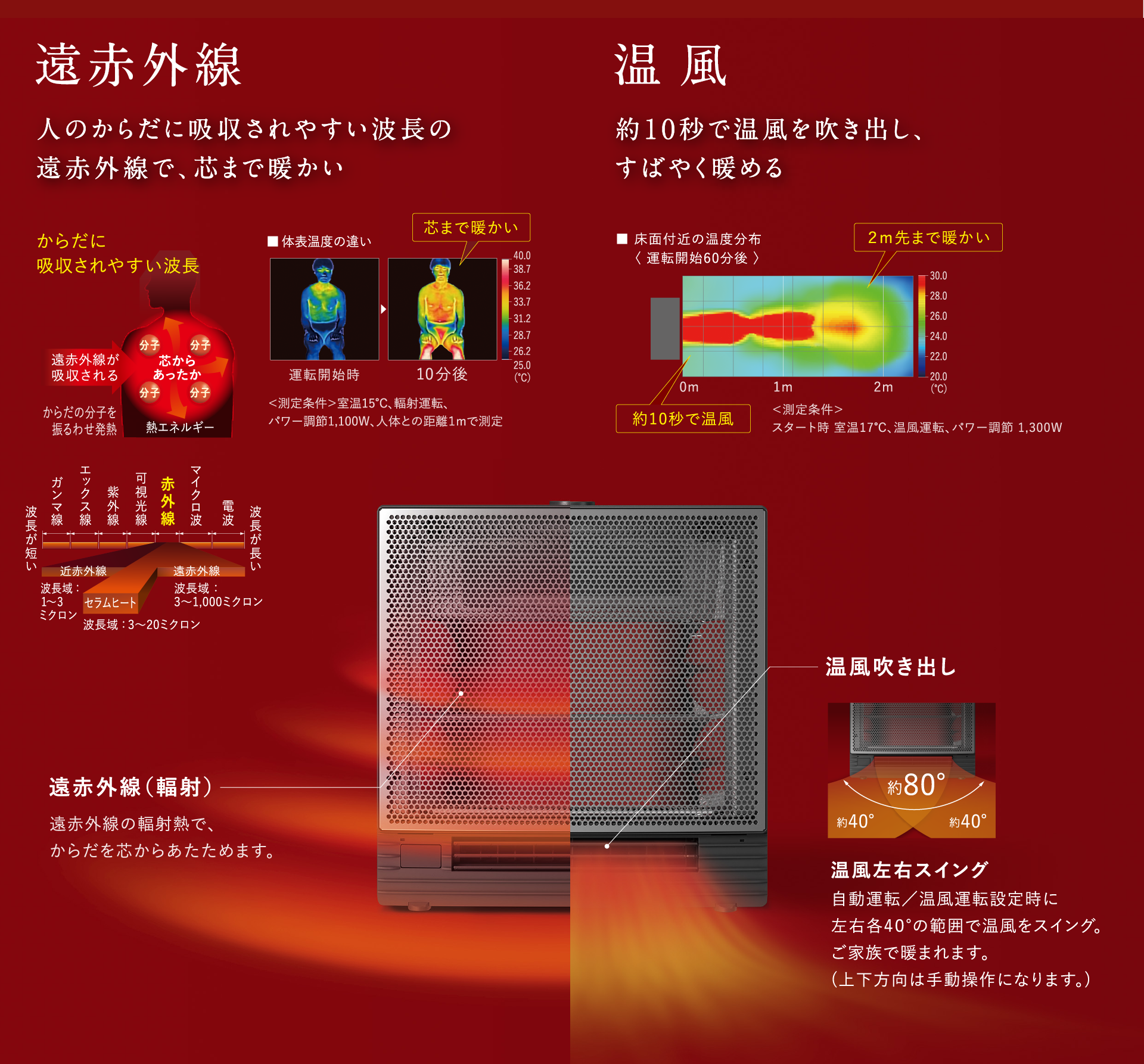 遠赤外線暖房機 ハイブリッドセラムヒート(家電量販店取扱商品) | 遠