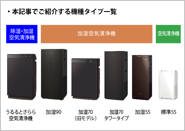 直接引取)2019年製除加湿空気清浄機(群馬南部、埼玉北部あたりの方