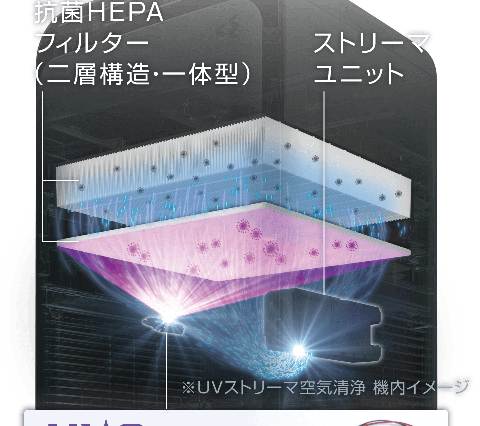 業務用空気清浄機（UVストリーマ） | ダイキン工業株式会社