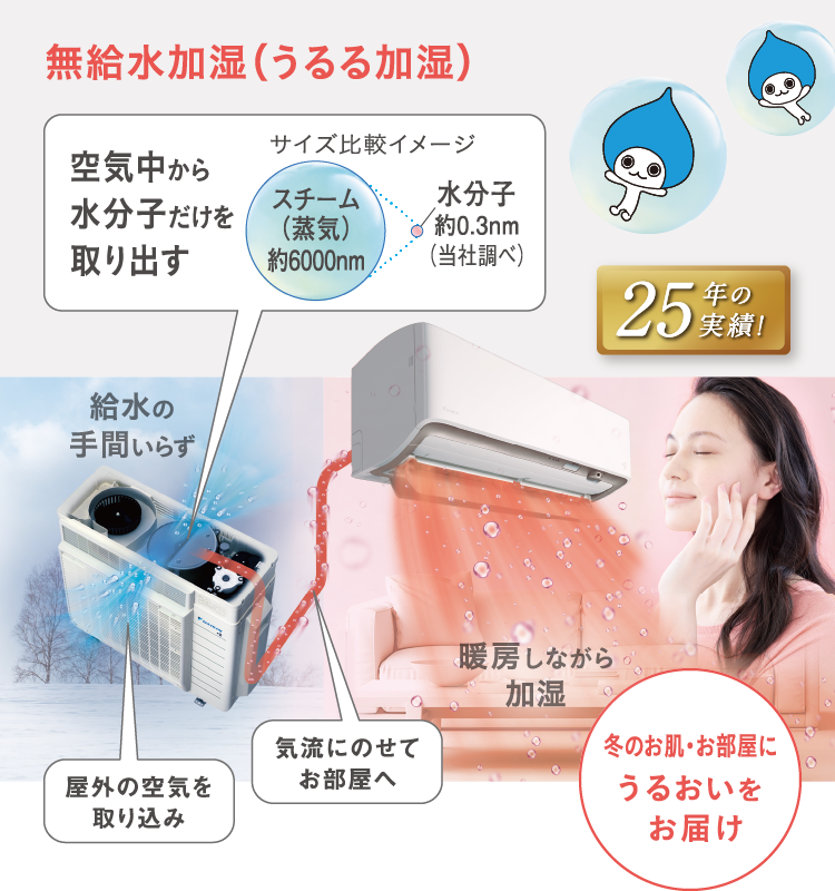 2025年モデル「うるさらX」新発売 | エアコン | ダイキン工業株式会社