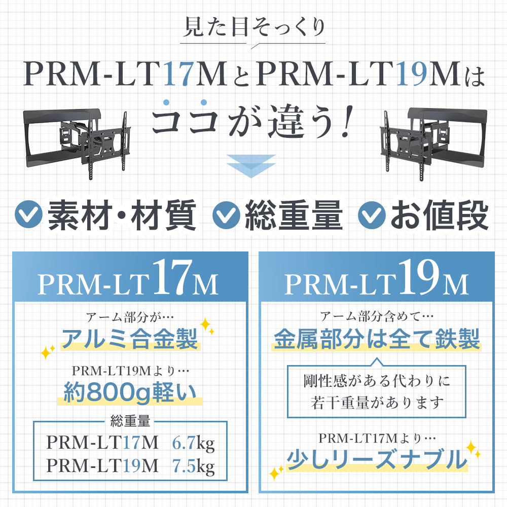 壁掛け金具 上下左右角度調節ロングアーム PRM-LT17M｜エースオブパーツ