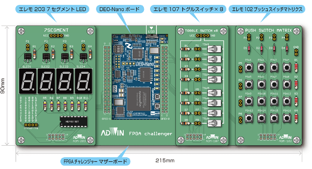 キットで学ぶ！ FPGAチャレンジャー入門編 ALTERA Cyclone IV版 | 株式