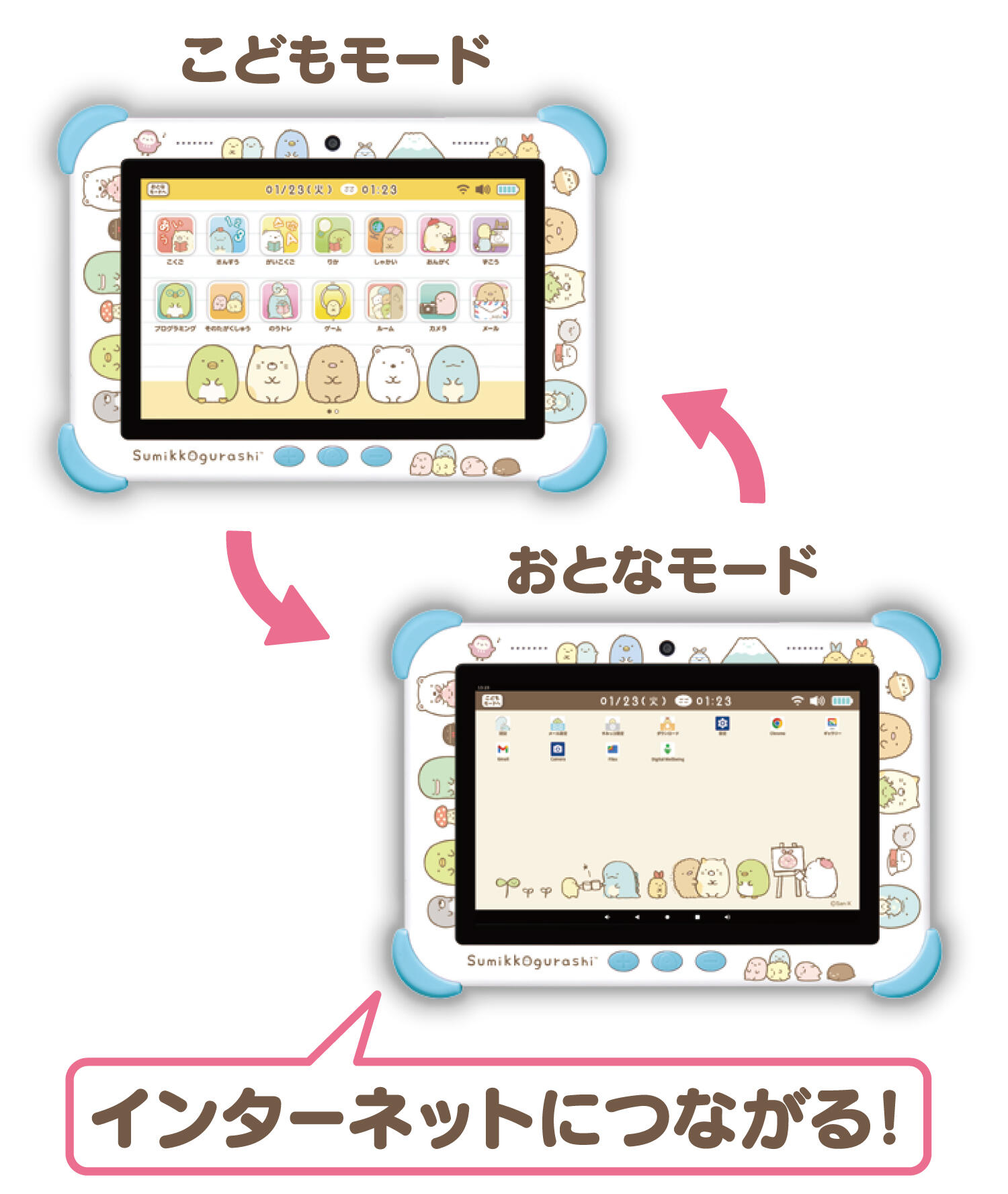 すみっコぐらし Wi-Fiでつながる！みんなとつながる！すみっコパッド 8