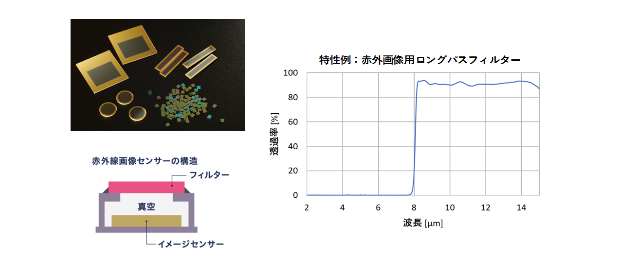 光学薄膜 ｜ 製品情報 ｜ AGC