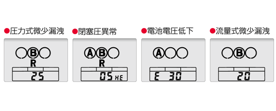 S型保安ガスメーター SuSuMo SA25 - ガスメーター・ガス関連製品｜愛知