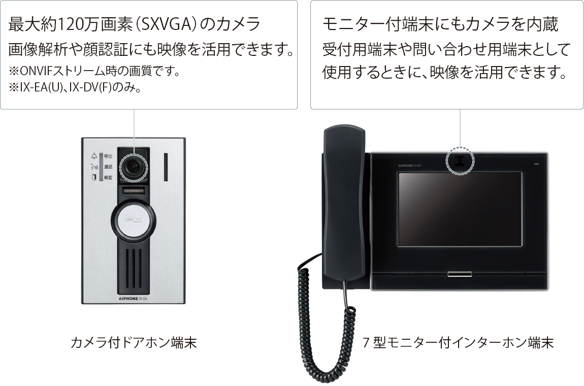 映像・録画機能 | IPネットワーク対応インターホン IXシステム | 産業