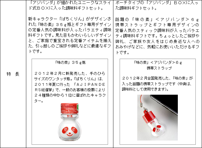 アジパンダ®」が通年ギフトに新登場！〜話題の携帯ストラップや新