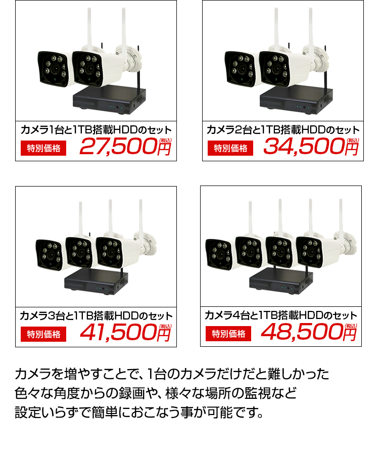 ALWSET-KG130用カメラ