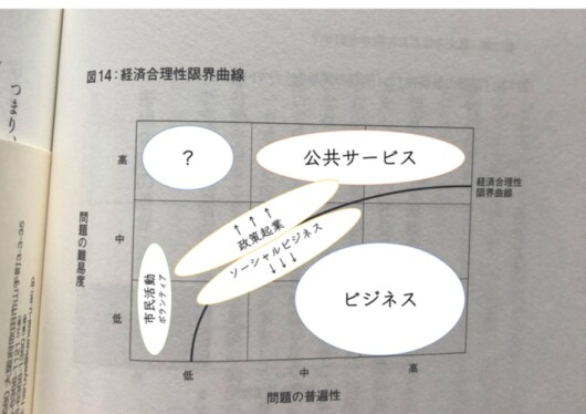 社会起業」だけでなく、「政策起業」も必要なワケ - オルタナ