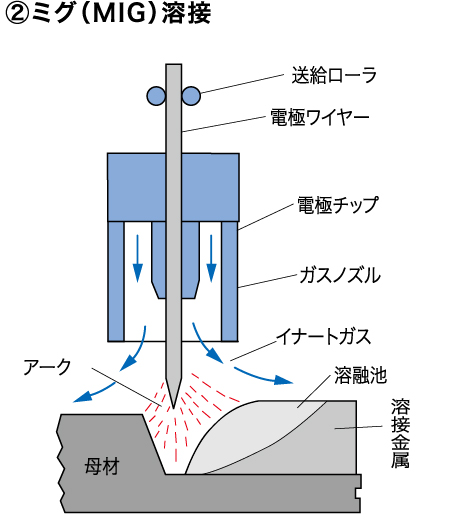 05「接合」について学ぶ | ALEXIS | アルケン | アルミ建築研究所