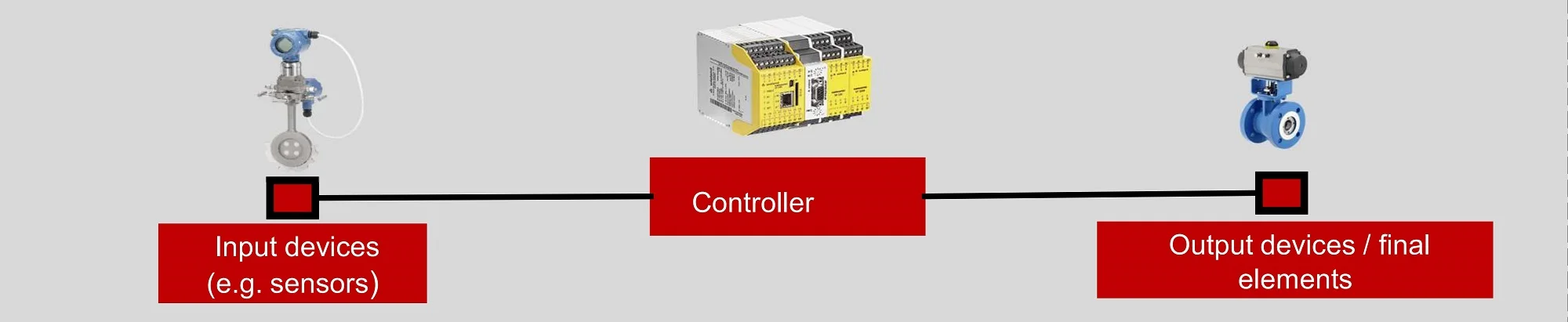 IEC 61508とは何か？ IEC 61508の解説