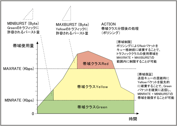 CentreCOM x530/x530Lシリーズ コマンドリファレンス 5.4.9