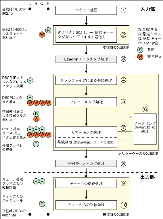CentreCOM 9924Ts コマンドリファレンス: スイッチング/QoS